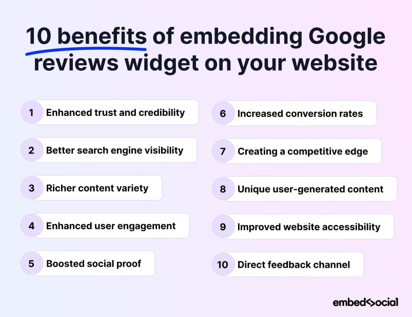 Ten benefits to embed Google reviews