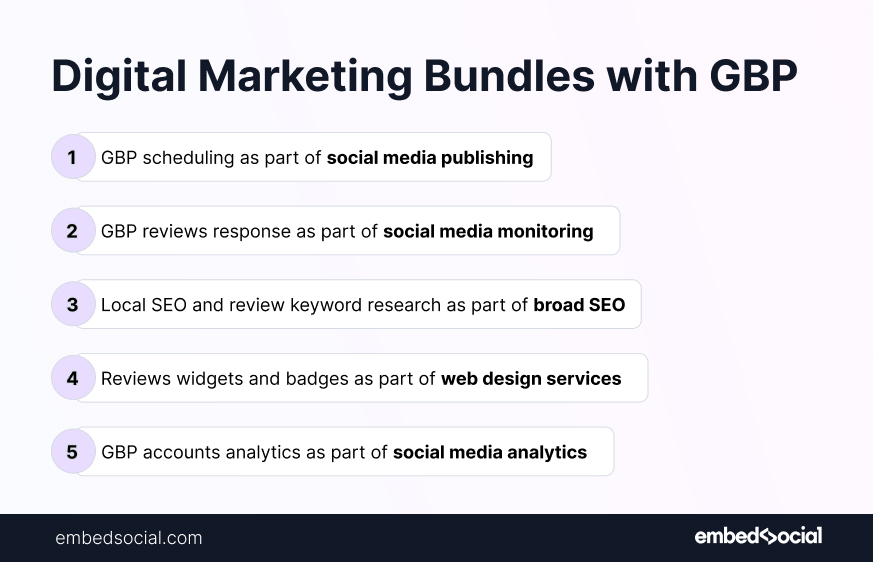 List of digital marketing service bundles that include GBP services