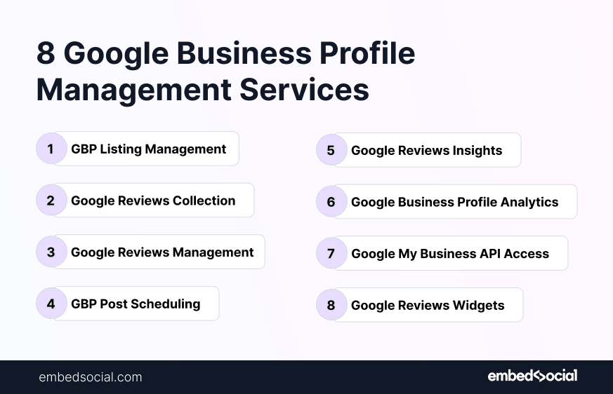 List of Google business profile services