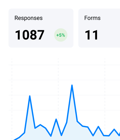 survey results analytics