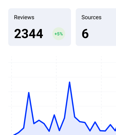 reviews analytics